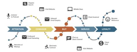 What is a Customer Journey Map and How to Use One to Improve Business – insight6