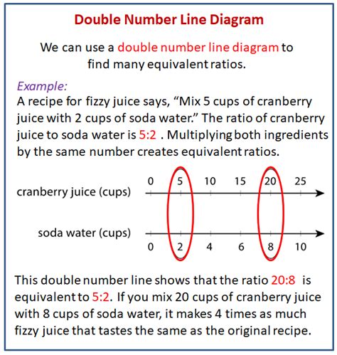 ️Double Number Line Diagram Worksheets Free Download| Gmbar.co