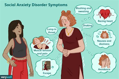 Social Anxiety Disorder: Signs, Symptoms, and Sub-Types