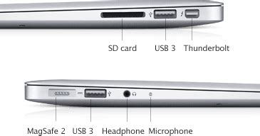 Do you think SD card slot will come back on next year's MacBook Air? 13 ...