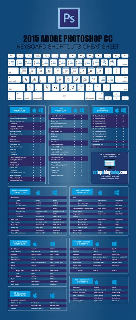 2015 Adobe Photoshop Keyboard Shortcuts Cheat Sheet - Set Up a Blog Today