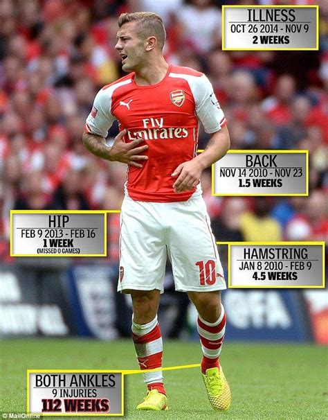 Jack Wilshere has missed 119 WEEKS through injury (and played just 95 league games in past five ...