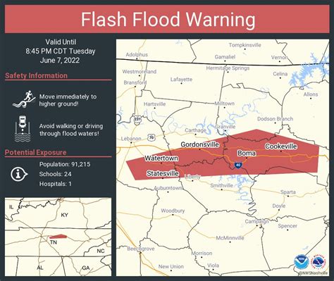 NWS Nashville on Twitter: "Flash Flood Warning continues for Cookeville TN, Algood TN and ...