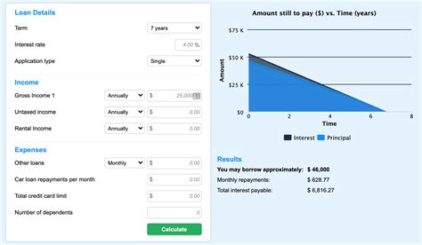 30 Free Online Financial Calculators You Need to Know About – Expensivity