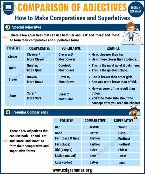 Comparative And Superlative Adjectives In English Esl Charts | My XXX Hot Girl