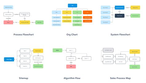 Zen Flowchart 只需一步點擊畫出極簡漂亮流程圖的線上工具