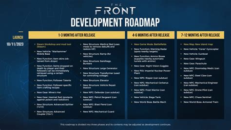 The Front game Development RoadMap - Xgamingserver