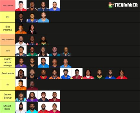 NFL Runningbacks 2023 Tier List (Community Rankings) - TierMaker