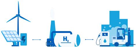 Hydrogen Economy - NEXT Hydrogen