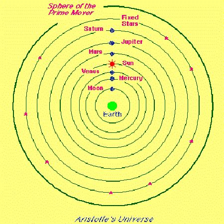 What Is The Geocentric Model Of The Universe? - Universe Today | Models of the universe ...