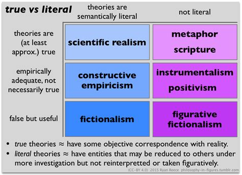 Scientific realism - Ryan's Outline of Philosophy