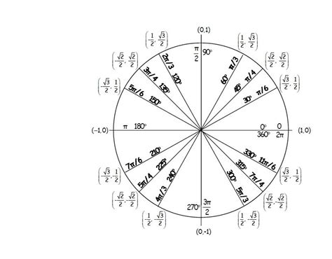 15+ Free Printable Unit Circle Charts & Diagrams