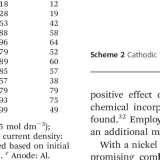 Competitive reactions of 1,3-cyclohexadiene and 2,4-hexadiene. Solvent:... | Download Scientific ...