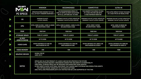 Best Modern Warfare 2 settings for the RTX 3060 Ti