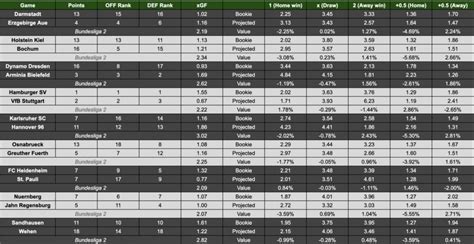 Expert Soccer Picks & Betting Model Predictions Today | Underdog Chance