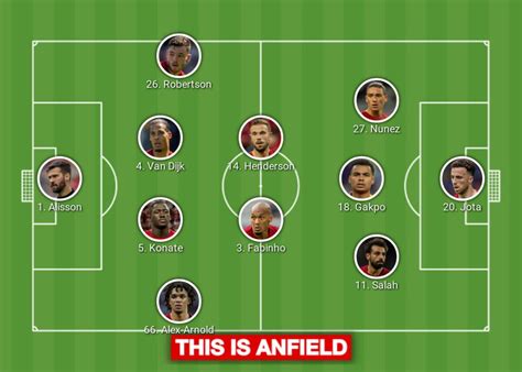 Liverpool lineups vs. Man City - 1 big selection option for Klopp ...