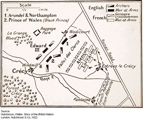 The Battle of Crecy, August 26, 1346. [Hundred Years' War]