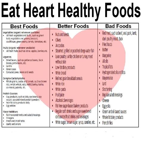 Famous Heart Healthy Diet Ideas References - Serena Beauty and Fashion