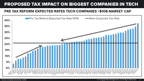 INVITE | Tech & Taxes | Winners & (sort of) Losers