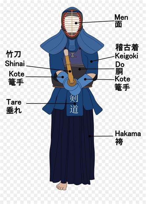 Kendo Uniform Parts - Kendo Japanese Martial Arts, HD Png Download - vhv