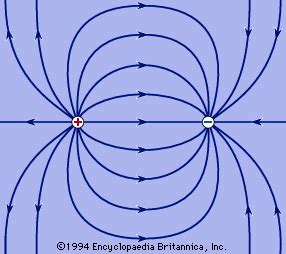 Electric field | Definition, Units, & Facts | Britannica