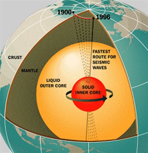 The Shape and Layers of the Planet Earth—for Kids | Owlcation