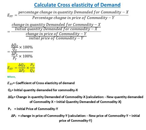 Types Of Cross Elasticity Of Demand