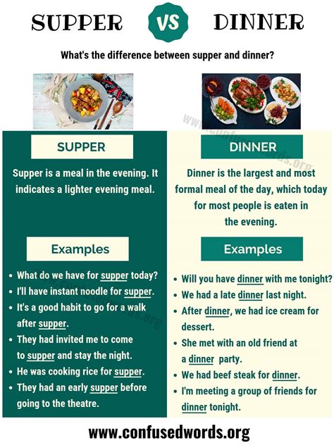 SUPPER vs DINNER: How to Use Dinner vs Supper in Sentences? - Confused Words