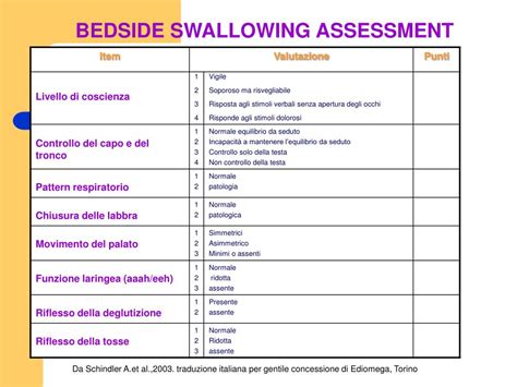 PPT - La disfagia: valutazione ed erogazione dell’assistenza PowerPoint ...