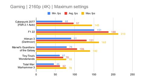 AMD Ryzen 5 7600X review