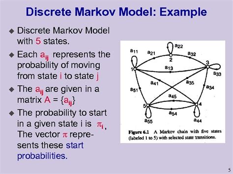 Computational Genomics Lecture 7 c Hidden Markov Models