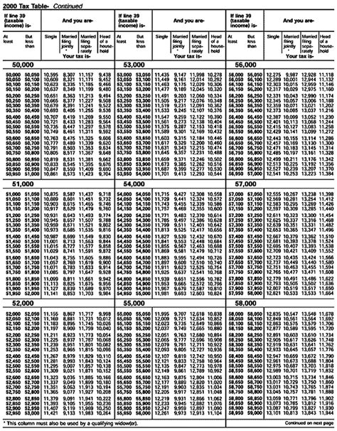 Publication 17, Your Federal Income Tax; Tax Tables: Taxable Income ...