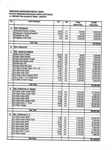 Contoh Rencana Anggaran Biaya Rab Rumah Amp Kegunaannya Sikatabis Com ...