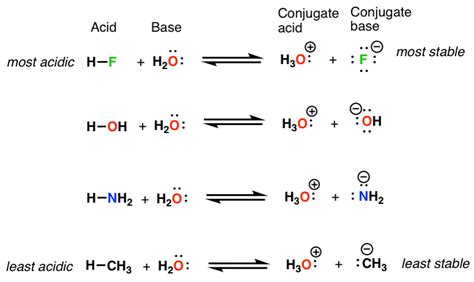 Basicity Is Another Word For "Stability Of A Lone Pair Of Electrons"