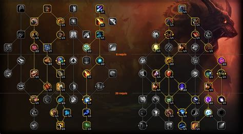 WoW Guardian Druid Tank Raid Guide auf Dragonflight - Gamingdeputy Germany