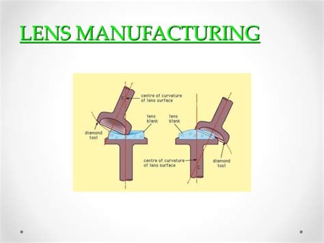 Optical/ Metallurgical Microscopy | PPT