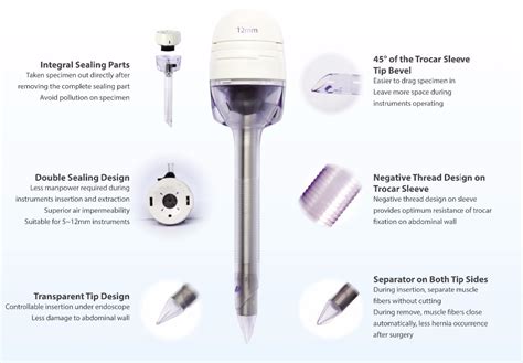 Laparoscopic Trocars Surgical Trocar Reusable Trocar, Wholesale Surgical Instrument products on ...