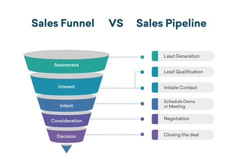 How to Build a Sales Pipeline: A 6-Step Guide : LeadFuze