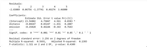 How to Calculate the P-Value of an F-Statistic in R - GeeksforGeeks