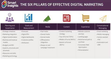 10 reasons you need a digital marketing strategy in 2024