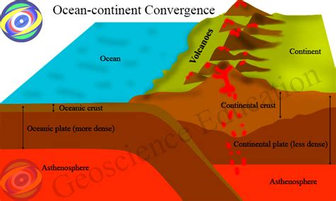 Categoría: Divergent Boundary - Geoscience Education