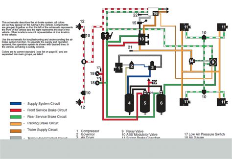 Semi Air Brake System Diagram