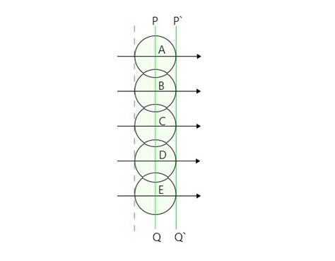 Huygen's Wave Theory - GeeksforGeeks