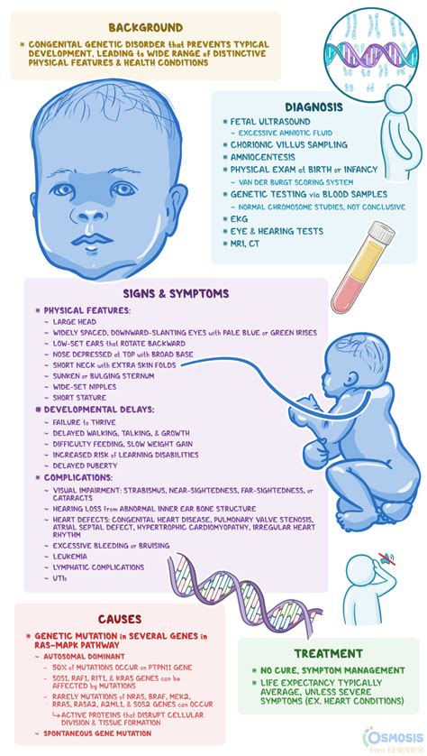 Noonan Syndrome: What Is It, Causes, Treatment and More