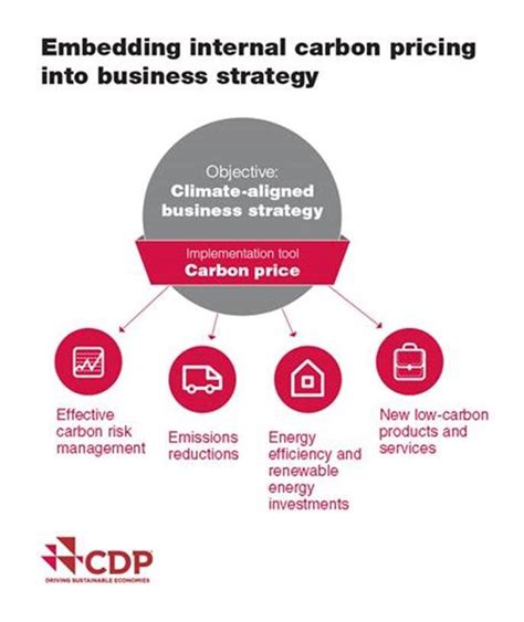 The pricing of carbon is inevitable, best to plan ahead | HuffPost Impact