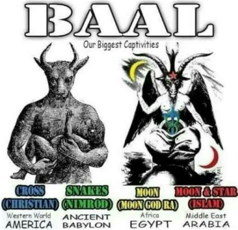 Baal Symbol | Mungfali | Cult of baal map | Bible truth, Spiritual warfare, Pagan gods