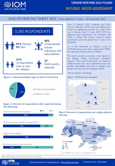 IOM | Migration data portal