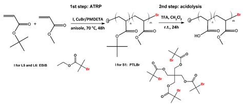 Polymers | Free Full-Text | Temperature and pH-Dependent Response of Poly(Acrylic Acid) and Poly ...