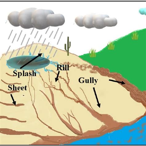 Slope map (%) of the Upper Racova Catchment. | Download Scientific Diagram