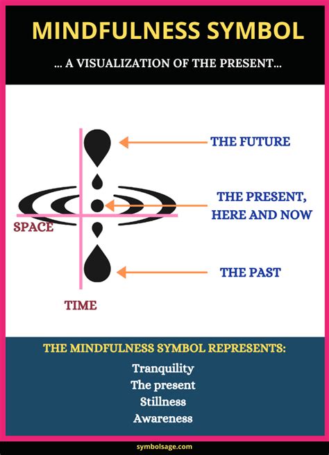 Mindfulness Symbol – What Does It Represent? - Symbol Sage